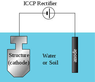 Cathodic Protection